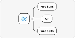 Seamless Integration Options