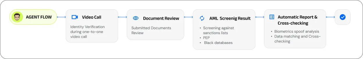 Desktop Agent Flow