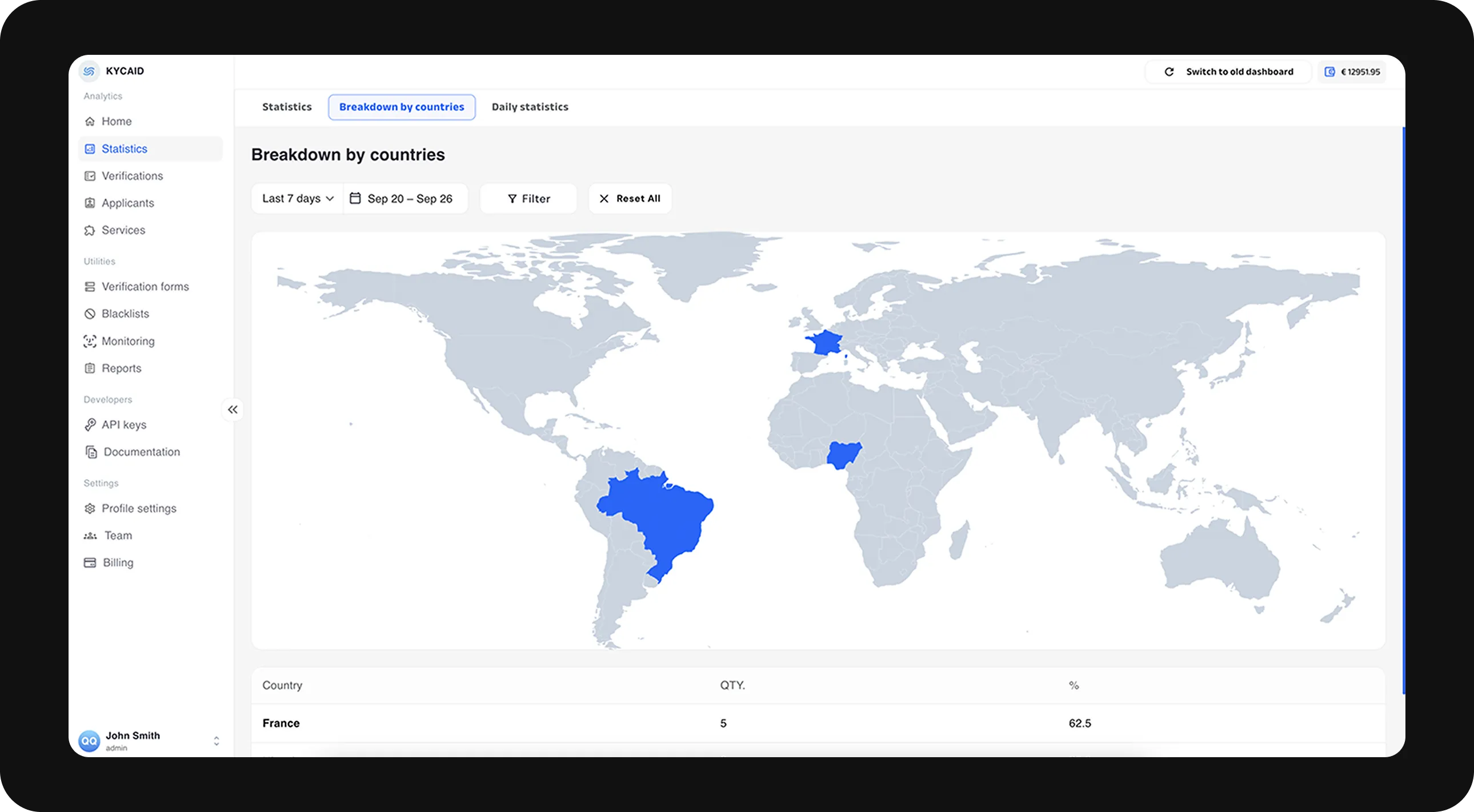 statistics