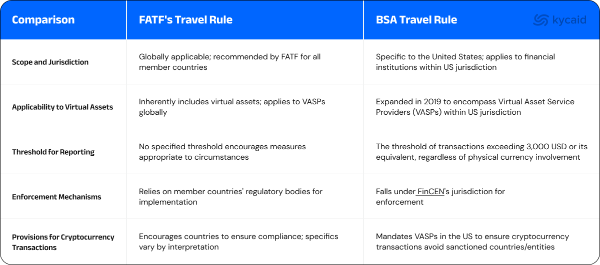 Unraveling FATF's Travel Regulation: An In-Depth Compliance Handbook (2024)