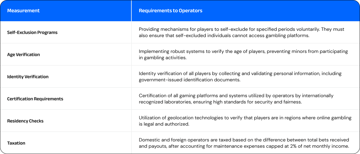 New Regulations for Online Gambling in Peru