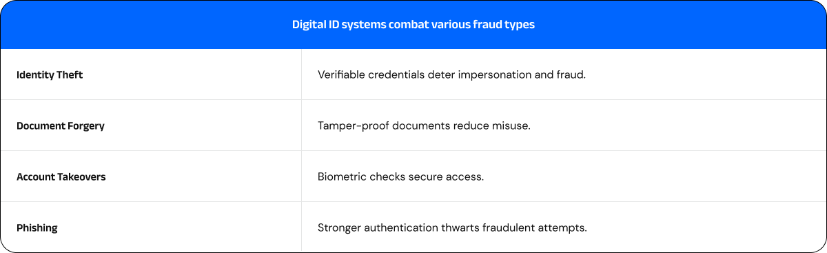 The Power of Digital IDs: Shaping the Future in the Age of Technology