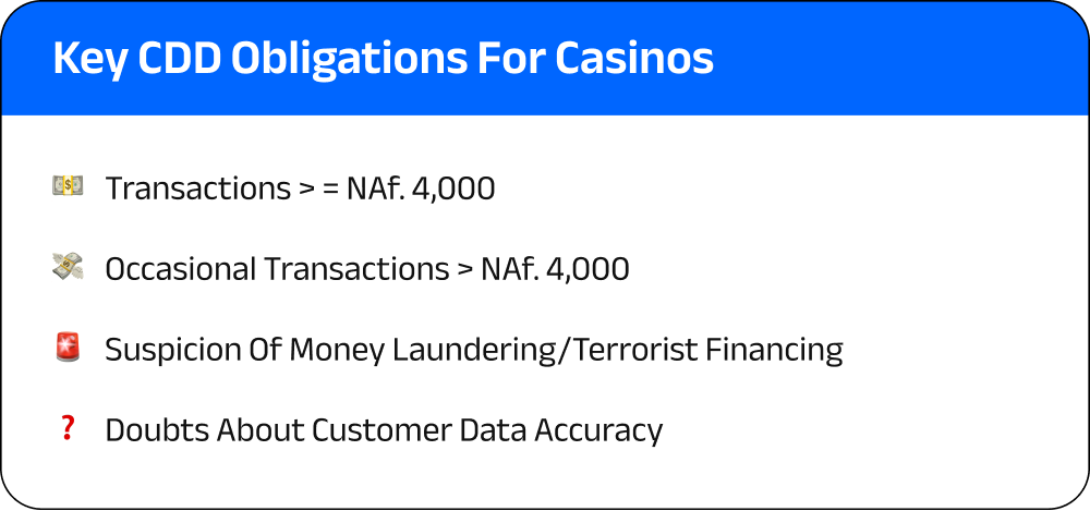 Updates in Curaçao's AML/CFT Regulations for Casinos in 2024