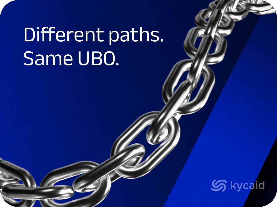 The UBO Challenge: Automating Complex KYC Requirements for Corporates and Institutional Clients